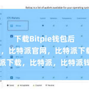 下载Bitpie钱包后比特派钱包，比特派官网，比特派下载，比特派，比特派钱包创建