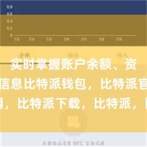 实时掌握账户余额、资产价值等信息比特派钱包，比特派官网，比特派下载，比特派，比特派钱包创建