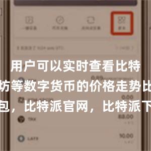 用户可以实时查看比特币、以太坊等数字货币的价格走势比特派钱包，比特派官网，比特派下载，比特派，比特派钱包创建